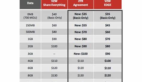 Is Verizon Edge Plan A Good Idea Lunches Smrt Rewrds Progrm Offers Points For Monthly S