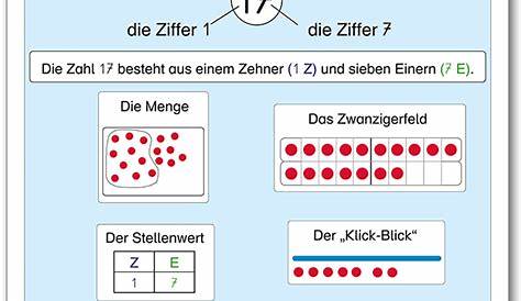 Pin auf Natürliche Zahlen