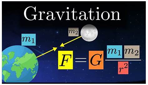 Gravitation • Was ist Gravitation? Massenanziehung · [mit Video]