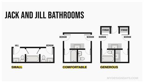 Jack and Jill Bathroom - What It Its, Benefits, and Floor Plan Examples