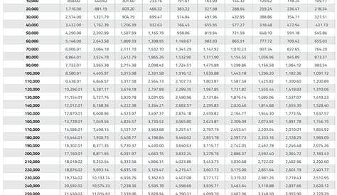 Jadual Pinjaman Peribadi Bank Islam 2024