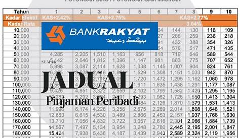 Jadual Bayaran Pinjaman Bank Rakyat / Public Bank Personal Loan - Year