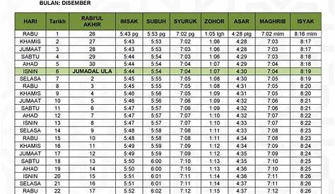 Jadual Waktu Solat Pdf