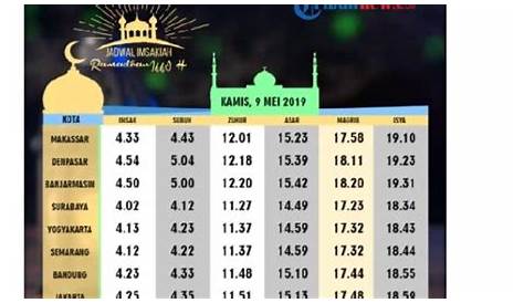 Jadwal Imsak Tangerang Selatan 2021 » 2021 Ramadhan