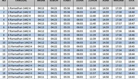 Jadwal Sholat Selong Hari Ini Bulan APRIL 2022 : Imsak, Subuh, Dzuhur