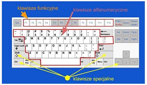 Jak wyczyścić klawiaturę laptopa? - Interaktywna.pl