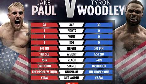 Jake Paul vs. Tyron Woodley Live Streaming Channel Date Time Venue PPV
