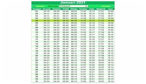 Jadwal Maghrib dan Imsak di Jombang Selama Ramadan 1442 H/2021 M