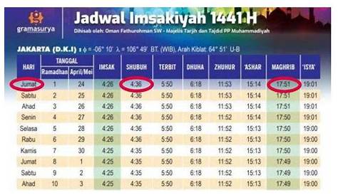 Jadwal Imsak Jakarta - Jadwal Shalat Seluruh Indonesia