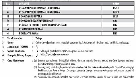 Jawatan Kosong Majlis Perbandaran Hulu Selangor - Exampegawai