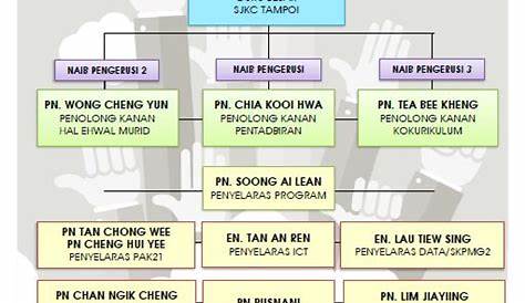 Jawatankuasa HEM 2023 – SMK Putrajaya Presint 9(1)
