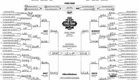 Jay Bilas Bracket Printable Customize and Print