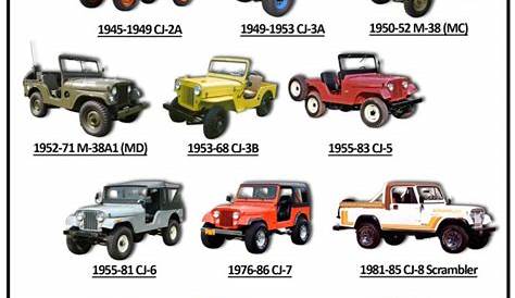 Jeep Wrangler Order Time