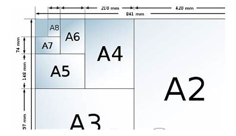 Ukuran Kertas A0, A1, A2, A3, A4, A5, A6, A7, A8, A9, A10, dan F4