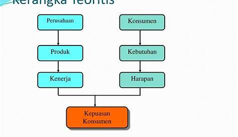 Jenis Jenis Populasi Dalam Penelitian