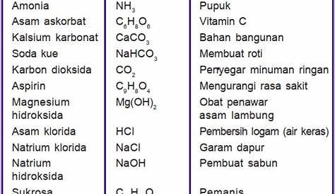 Daftar Komposisi Rumus Kimia Dan Nama Senyawa Dalam Bahan