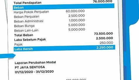 5 Jenis Laporan Keuangan yang Penting Kalian Ingat