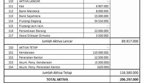 Inilah Contoh Laporan Keuangan Perusahaan Manufaktur Lengkap