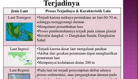 Jenis Jenis Laut Berdasarkan Proses Terjadinya