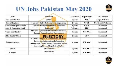 United Nations UN Jobs Pakistan 2020 jobs.un.org.pk Apply Online Latest