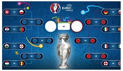 Quais são os jogos da Eurocopa hoje? Confira onde assistir (29/06) | DCI