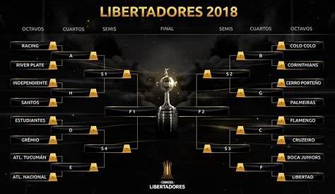 Libertadores 2022 Datas Dos Jogos