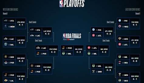 Jogos da NBA - Site Oficial da EA