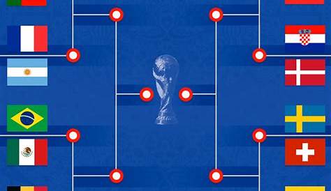 Tabela da Copa do Mundo 2018 em Excel - Excel Easy