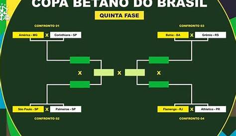 Copa do Brasil: confira os resultados de ontem e os jogos desta quinta