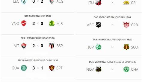 Jogos do Campeonato Paulista hoje: confira os confrontos do Estadual desta quarta-feira (20