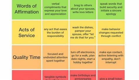 John Gottman 5 Love Languages Quiz Worksheet