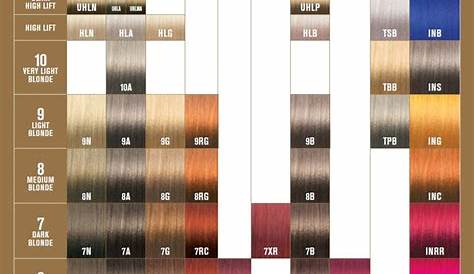 Joico Red Hair Color Chart