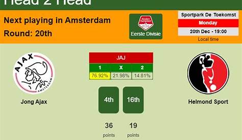Jong Ajax vs VVV-Venlo (Pick, Prediction, Preview) - 007SoccerPicks.net
