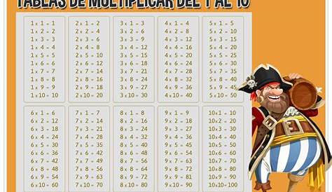 Juego de la oca para repasar las tablas de multiplicar. - Aula PT