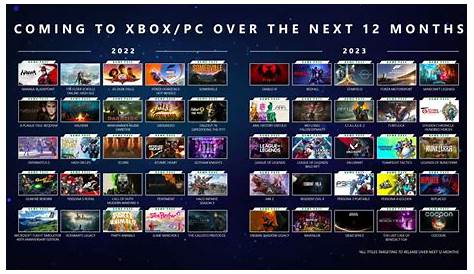 Todos los juegos anunciados en el Xbox & Bethesda Games Showcase que