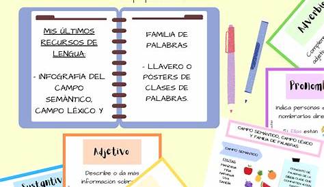 Lengua y literatura española en 3º ESO: CLASES DE PALABRAS