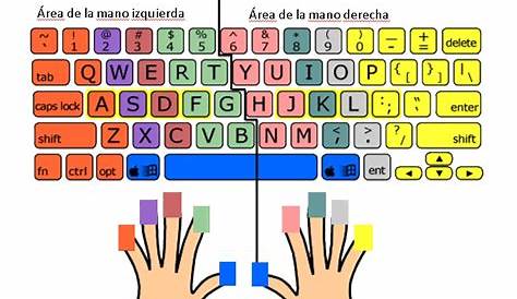 Webs Educativas: Aprender a escribir en nuestro teclado.