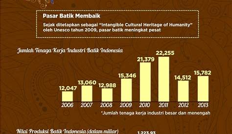 Usaha Kuliner di Indonesia dalam Bingkai Statistik - GoodStats