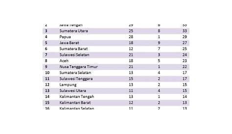 Jumlah Penduduk Di Setiap Kota Di Indonesia Legsploaty - Gambaran