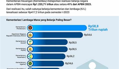 Jual Idcard Kementerian dan Lembaga Republik Indonesia Emoney di Lapak