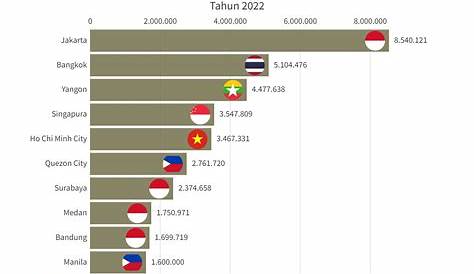 Jumlah Penduduk Indonesia Hingga 2021 Mencapai 273.879.750 jiwa