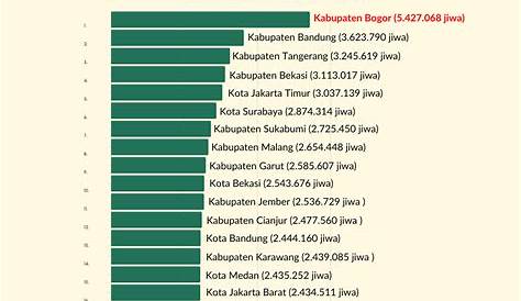 Jumlah Penduduk Jakarta 2021 – newstempo