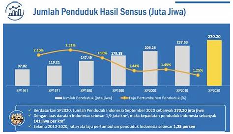 Jumlah Penduduk Jakarta 2021 – newstempo