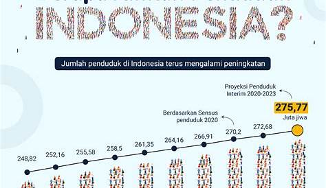 Jumlah Penduduk Di Indonesia Setiap Tahunnya Selalu Mengalami - Mobile