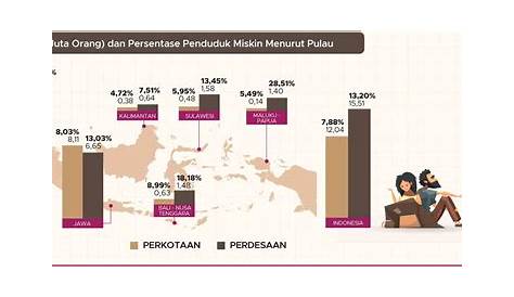 Jumlah Penduduk Provinsi Gorontalo Meningkat - Habari.id