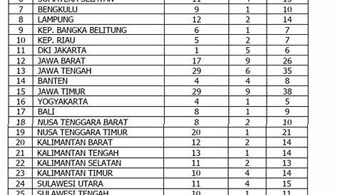 Daftar Nama Provinsi dan Kabupaten Kota di Pulau Sumatera – INDONESIA