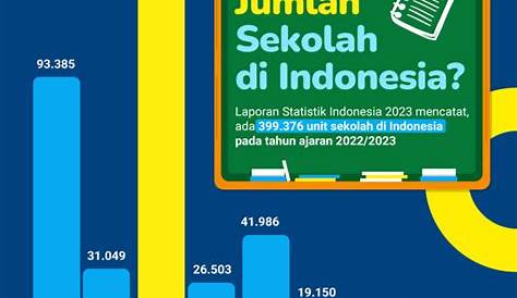 INFO PPDB DKI Jakarta 2021 Dalam Angka: Hanya 33,66 % Daya Tampung SMA