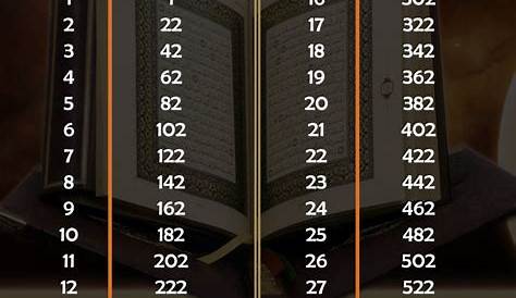 Al Quran Berapa Muka Surat - gyosil web