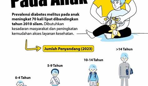 Risalah Husna: Anak Dengan Diabetes? Ya, Ada
