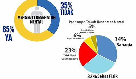 kesehatan mental - Ikatan Psikolog Klinis Indonesia